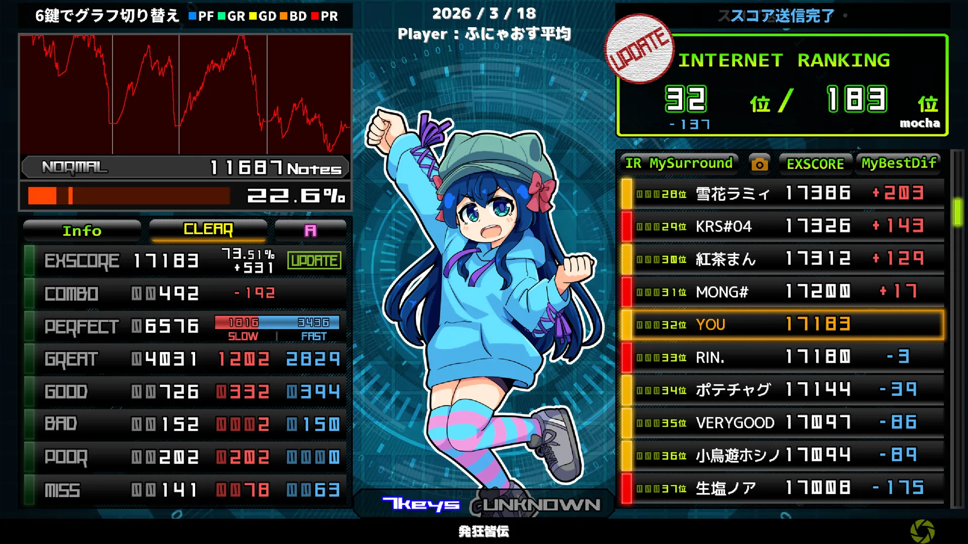 旧発狂皆伝