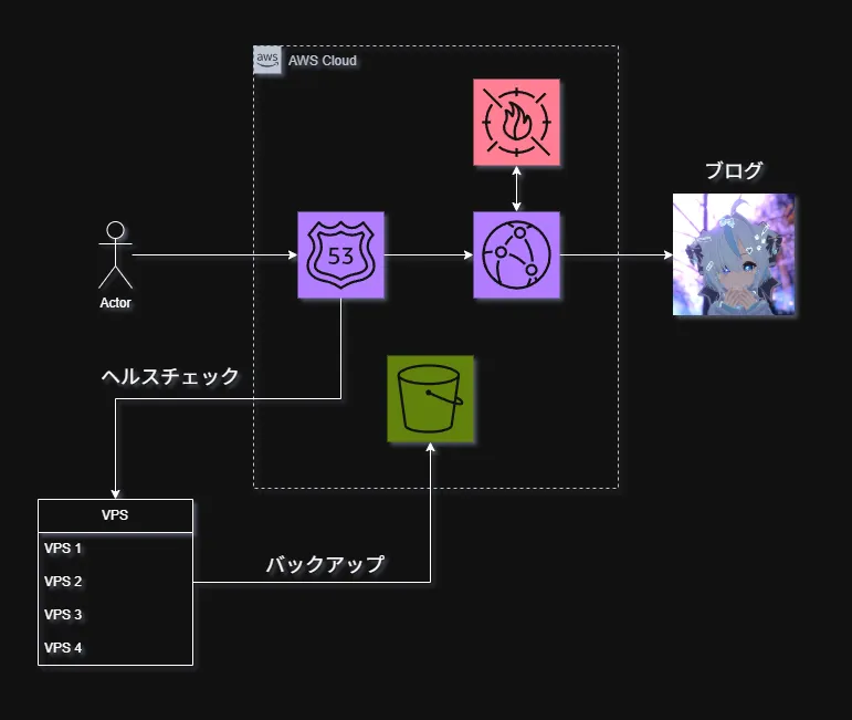 AWS Images